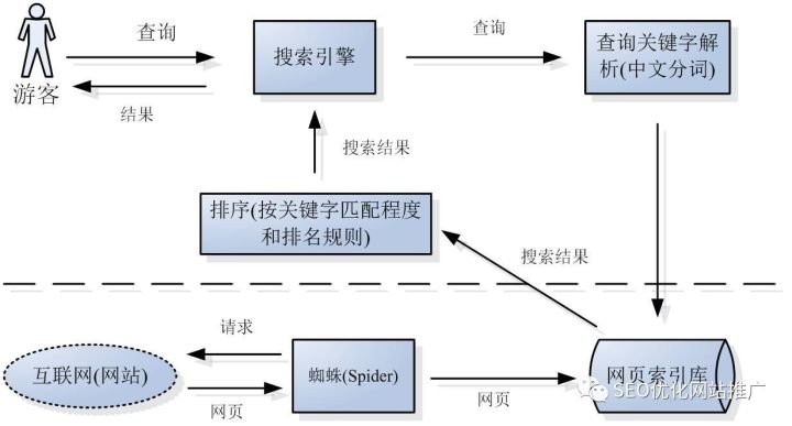 你需要了解百度搜索抓取到索引入庫的工作流程