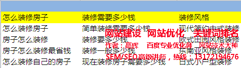 某裝修業(yè)務(wù)公司目標(biāo)需求分詞