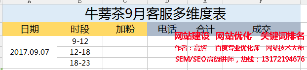 SEM培訓(xùn)-牛蒡茶客服多維度表