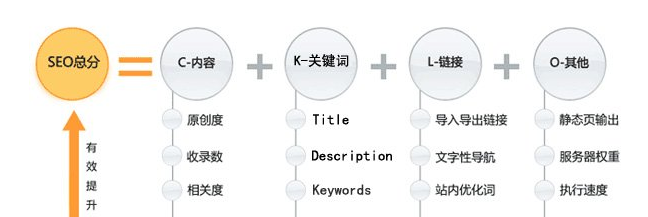 王通seo是什么意思？王通seo優化技術教程有哪些