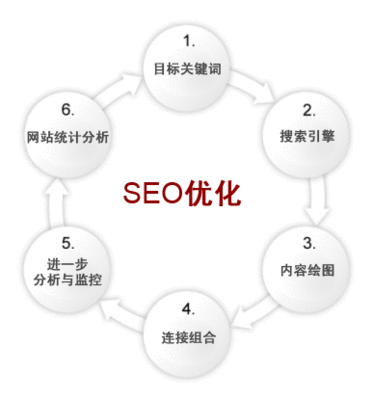 網站<a href='http://lanshengjiancai.cn' target='_blank'><u>seo</u></a>優化