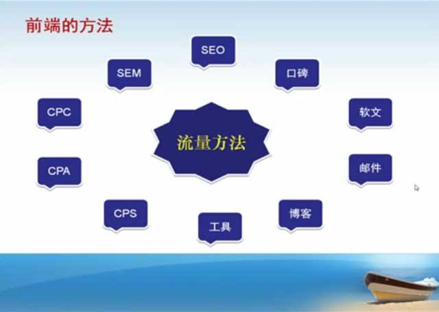 Seo思維比seo技術更重要